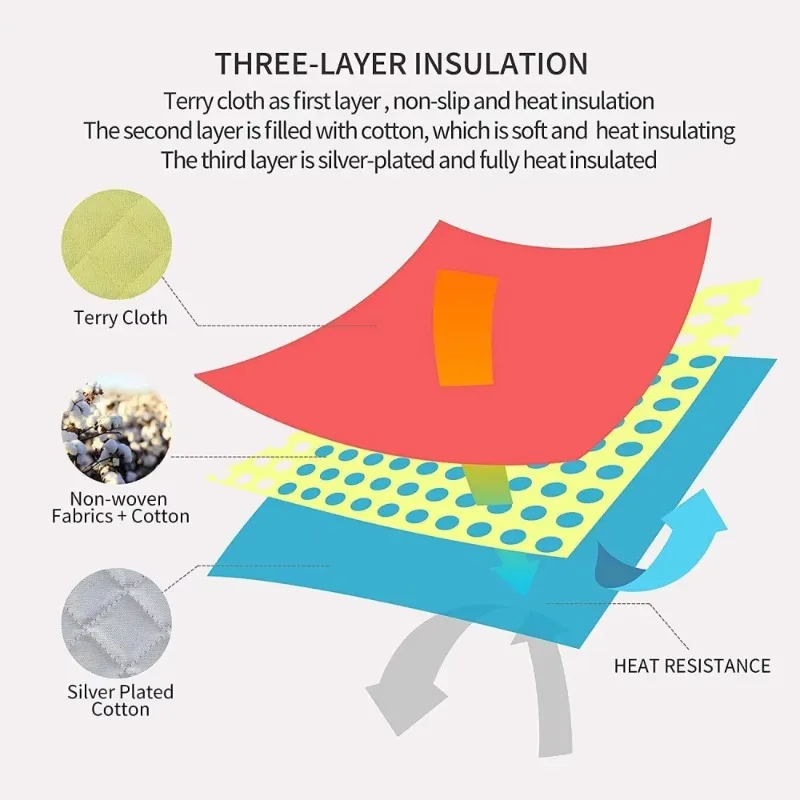 แผ่นรองกันความร้อนในครัว ผ้าเช - Kitchen Baking Cloth บทวิจารณ์และราคา